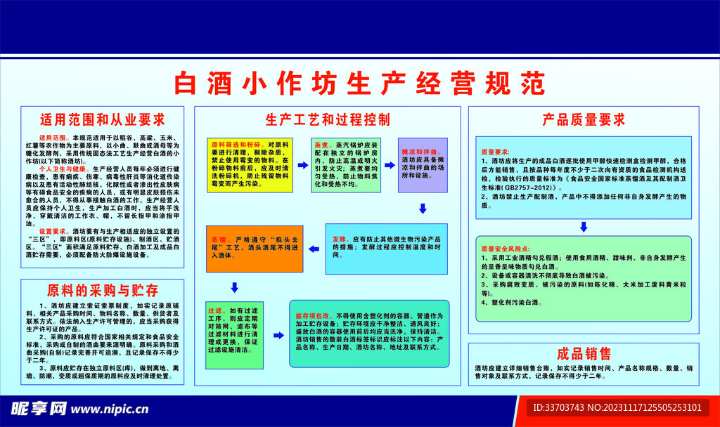 白酒作坊经营流程