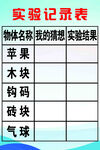 实验表