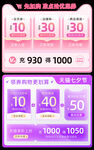 电商优惠券