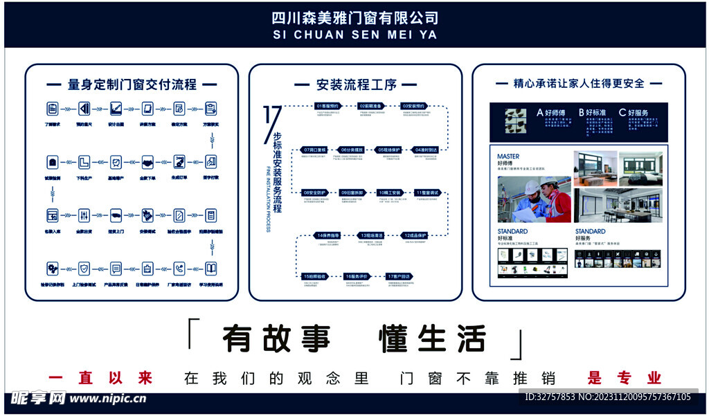 门窗安装流程  展板