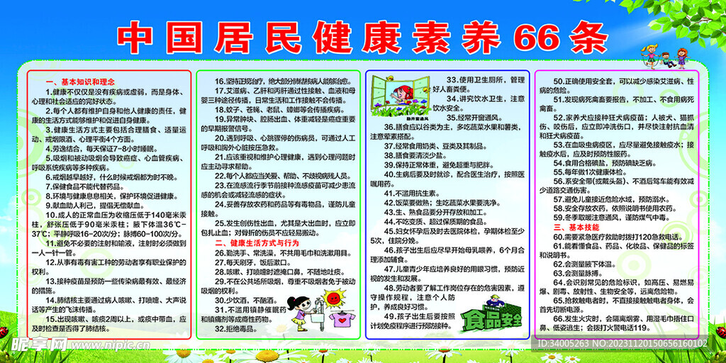 中国居民健康素养66条