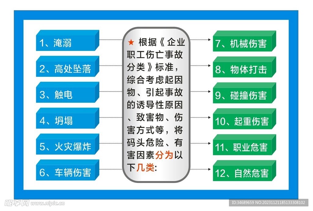 码头风险