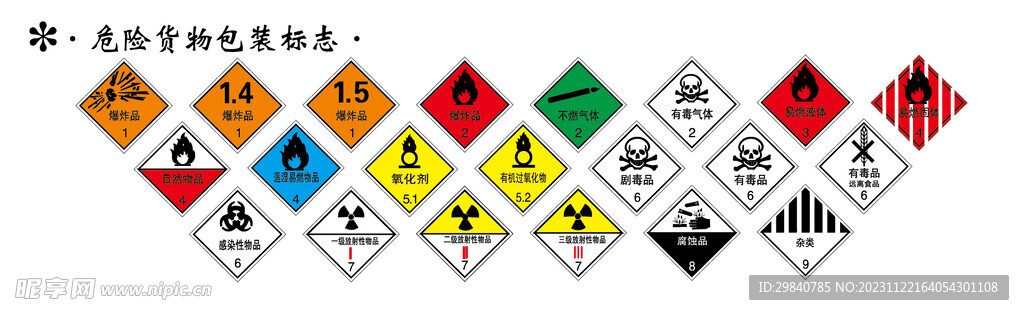 危险物品标识矢量图