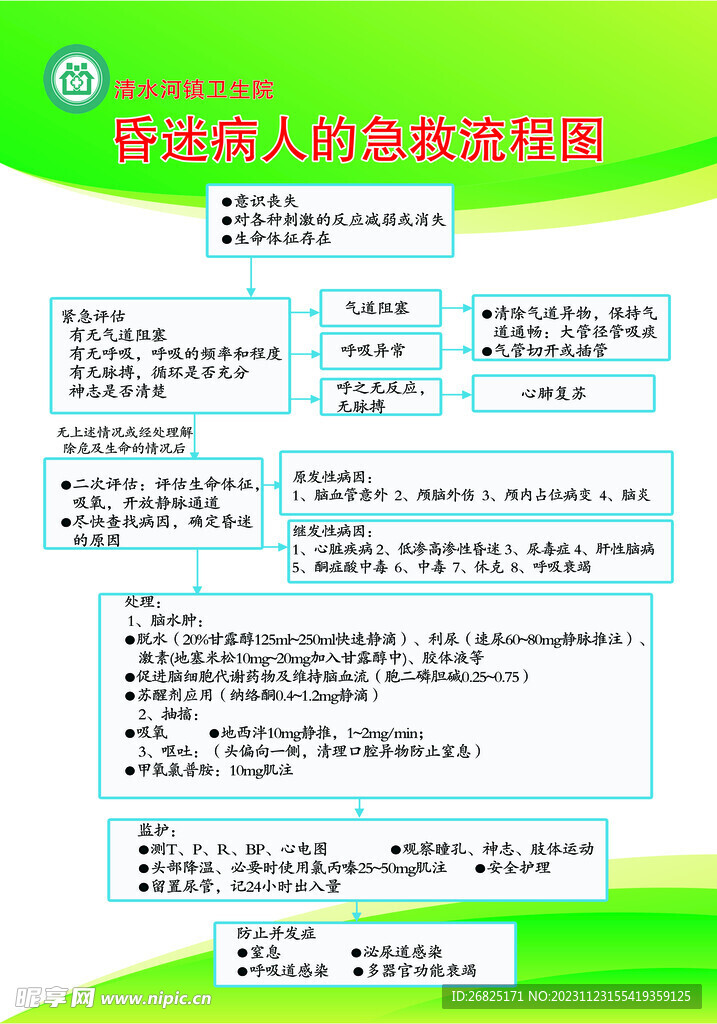 昏迷病人的急救流程图