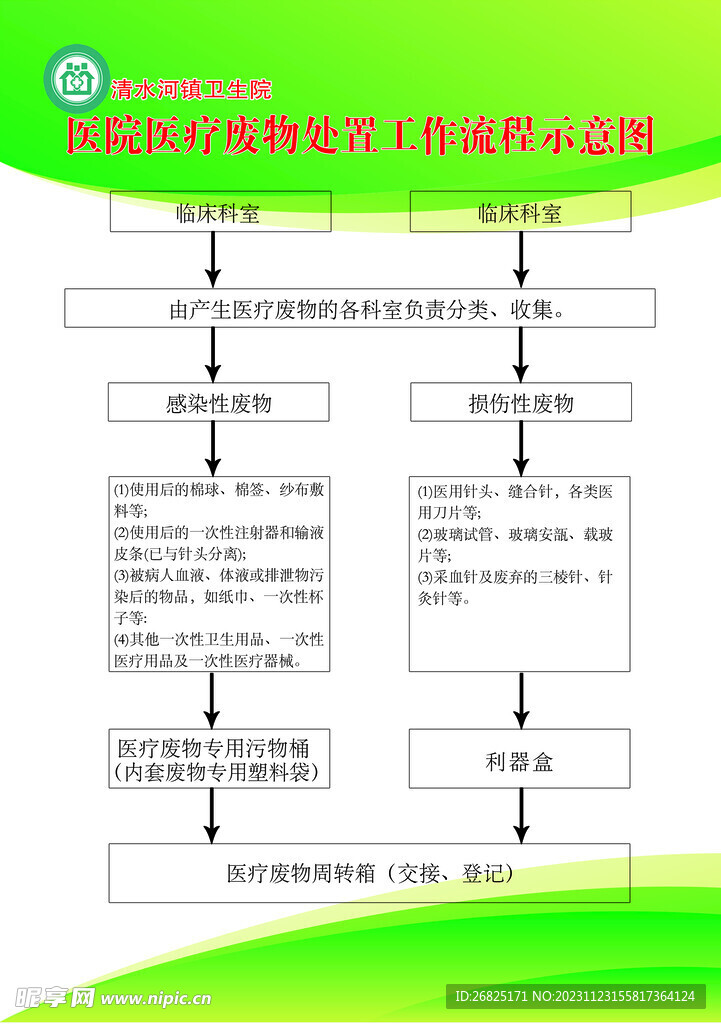 医废制度