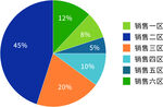 销售分区图
