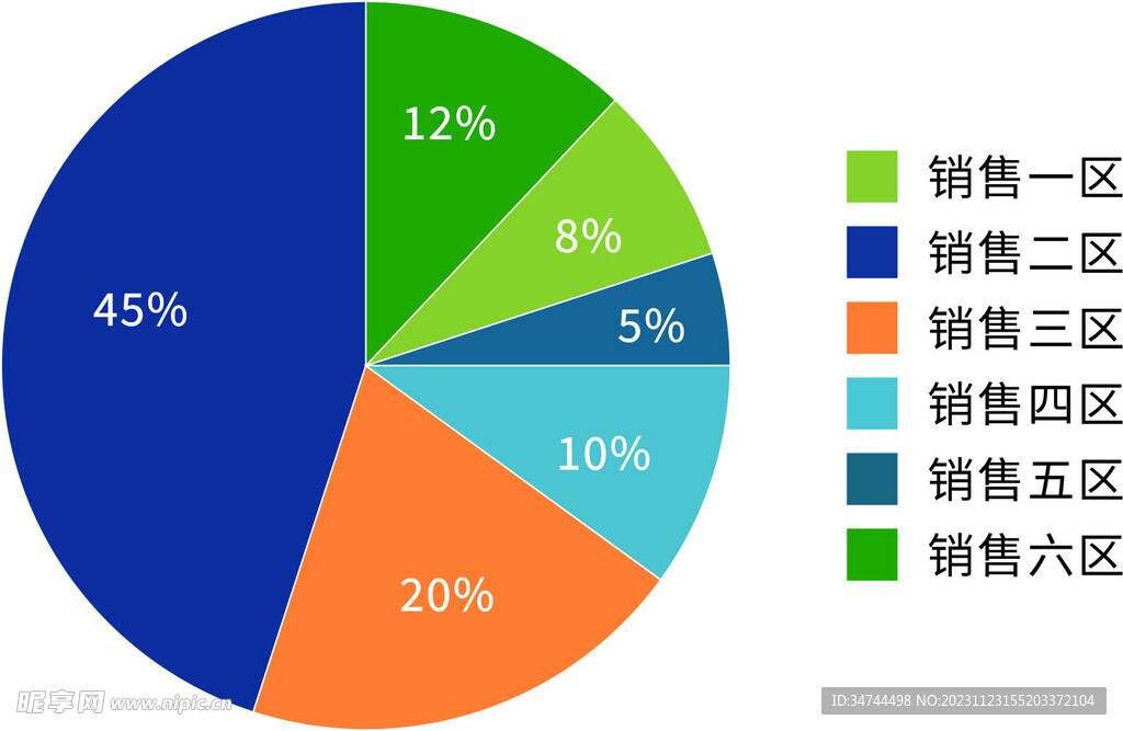 销售分区图