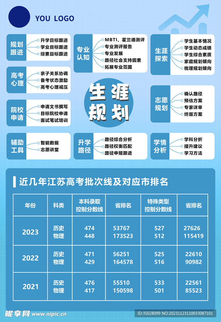 生涯规划