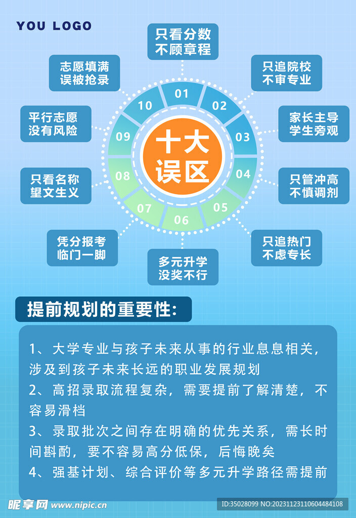 十大误区