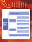二十大思维导图内容