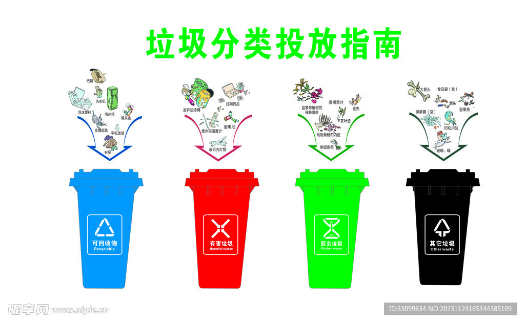 垃圾分类投放指南