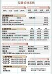 理发菜单