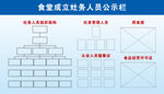 食堂人员公示栏