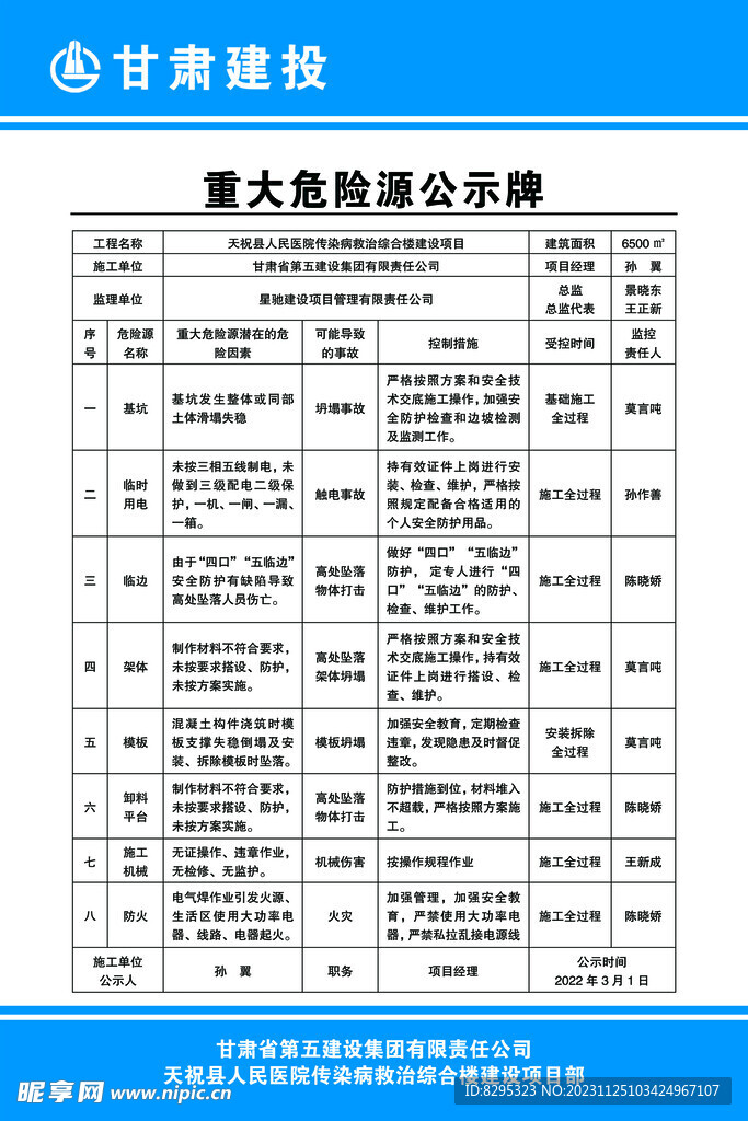 重大危险源公示牌