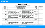 重大危险源公示牌