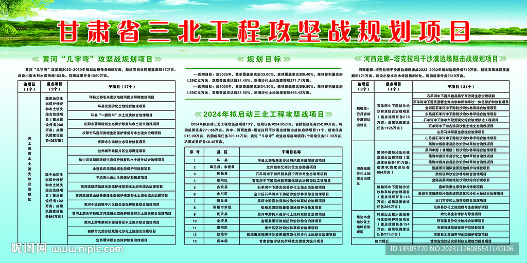 三北工程攻坚战规划项目