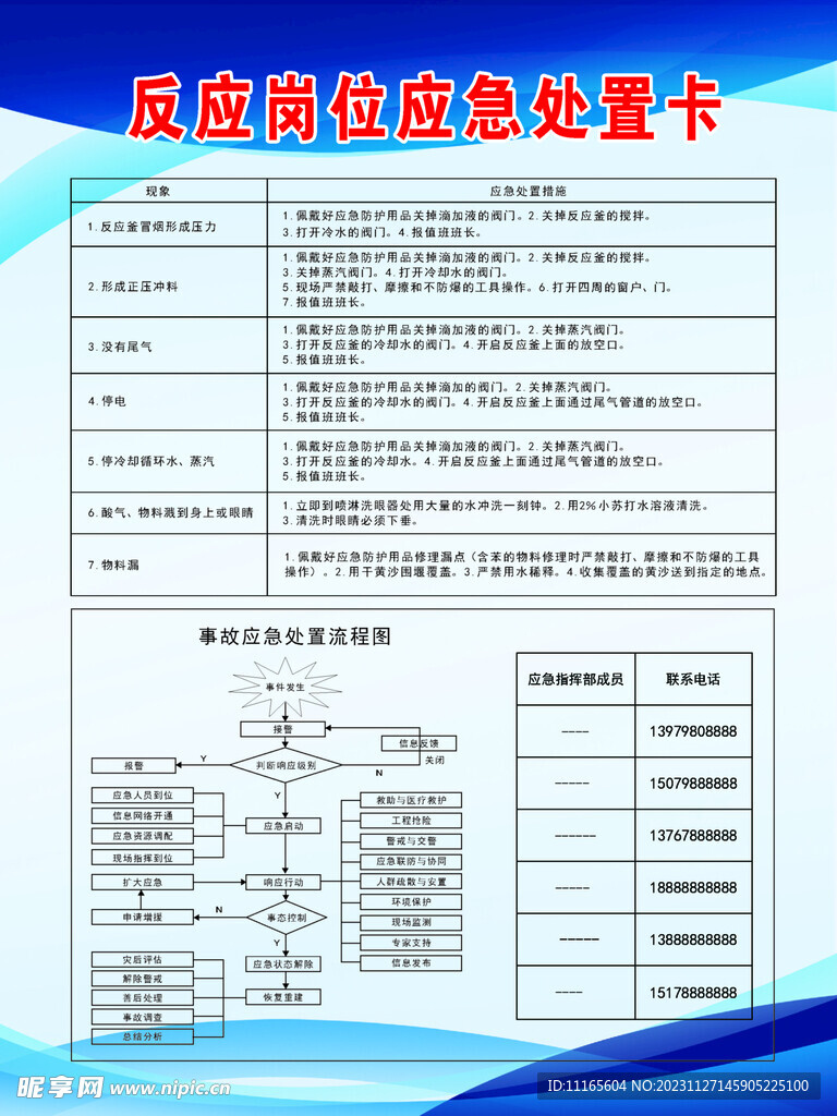 反应岗位应急处理卡