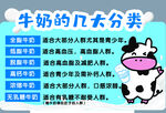 牛奶的几大分类