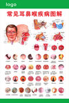 耳鼻喉疾病图谱