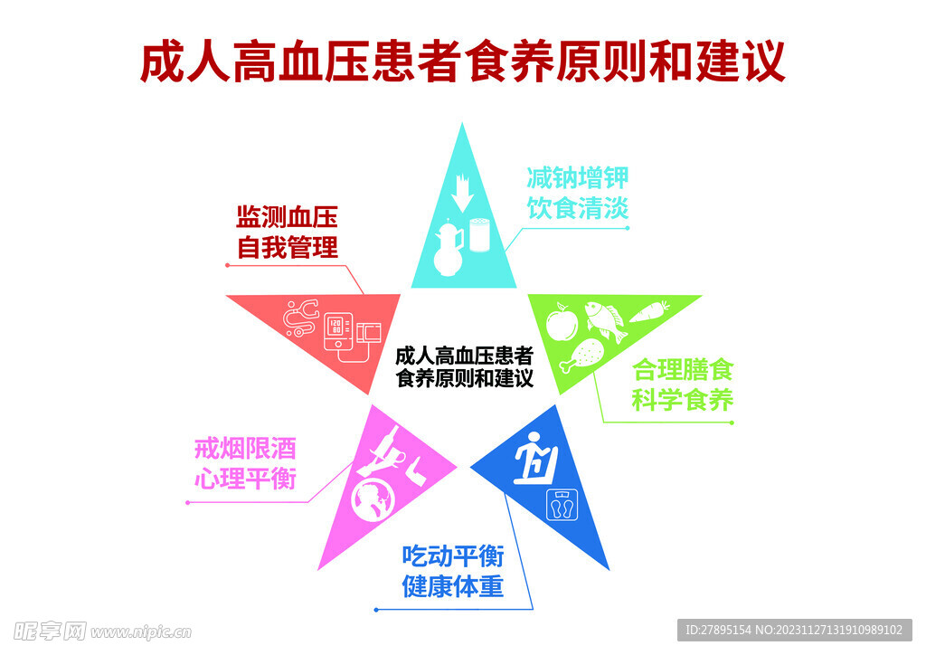 成人高血压患者食养原则和建议