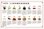 中药版面 中草药版面 中草药展