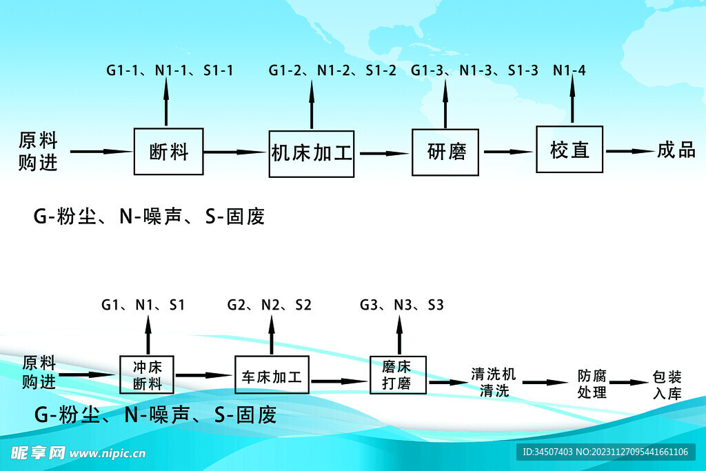固废生产流程图