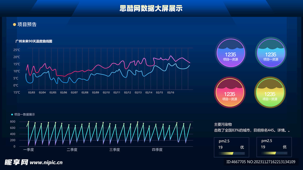 app后台数据大屏 