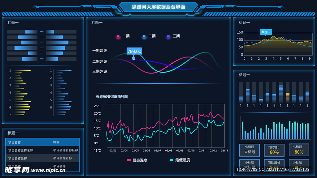 app后台数据大屏 