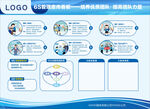 6S管理制度