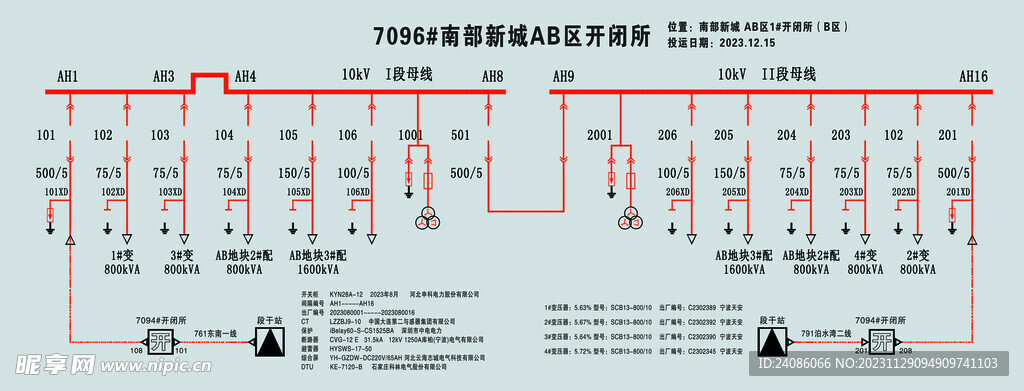 开闭所模拟图板