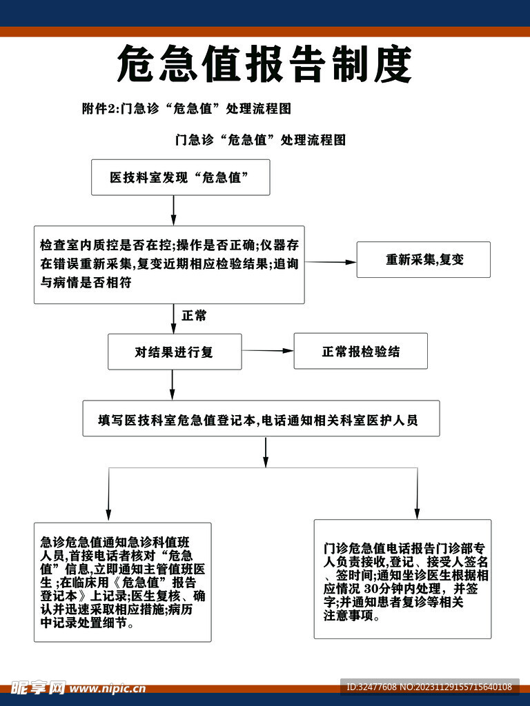 危急值报告制度