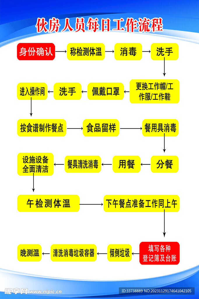 工作流程