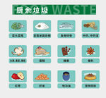 厨余垃圾 垃圾分类图标