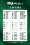 九种体质 艾灸