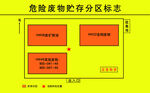 危险废物贮存分区