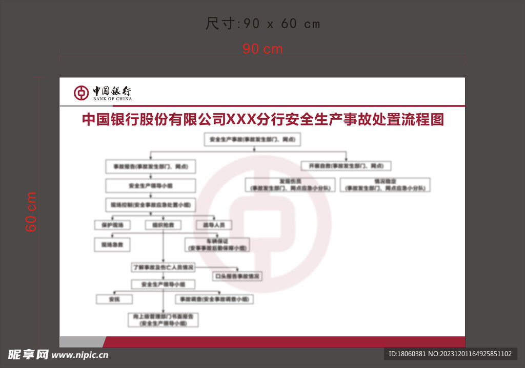 处置流程图