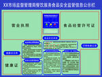 食品信息公开栏