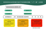  一厂一策公示牌  行业类型