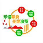 珍惜粮食