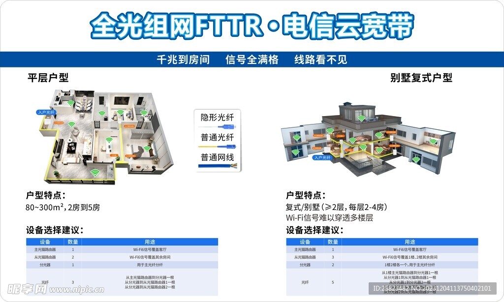 FTTR光纤 