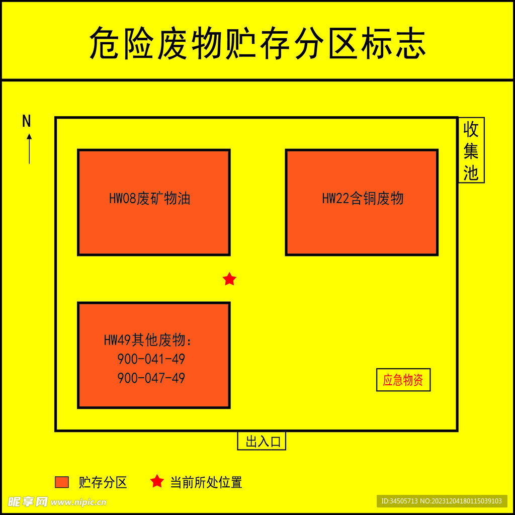 危险废物贮存分区标志