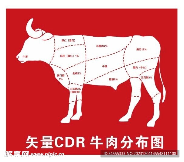 牛肉牛布图