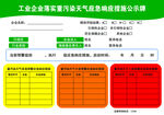 工业企业落实重污染天气应急响应