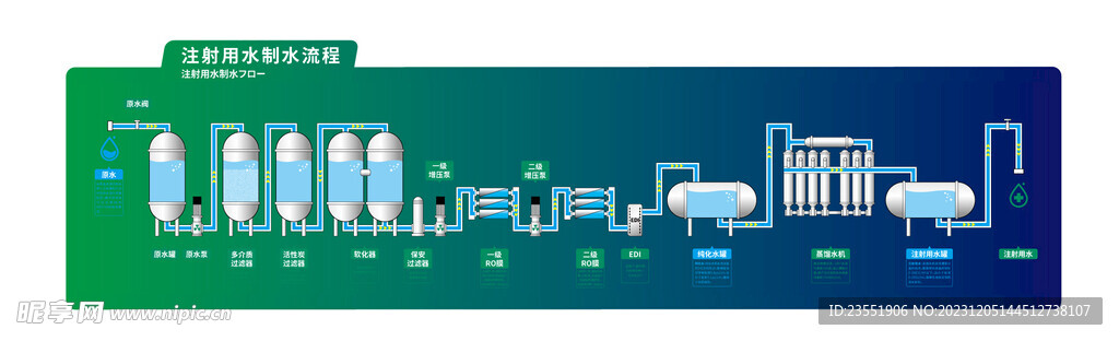 制水流程图