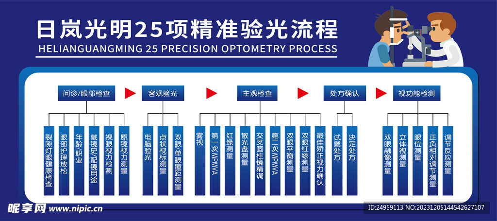 日岚光明25项精准验光流程