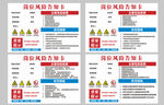 工厂企业安全岗位风险告知卡
