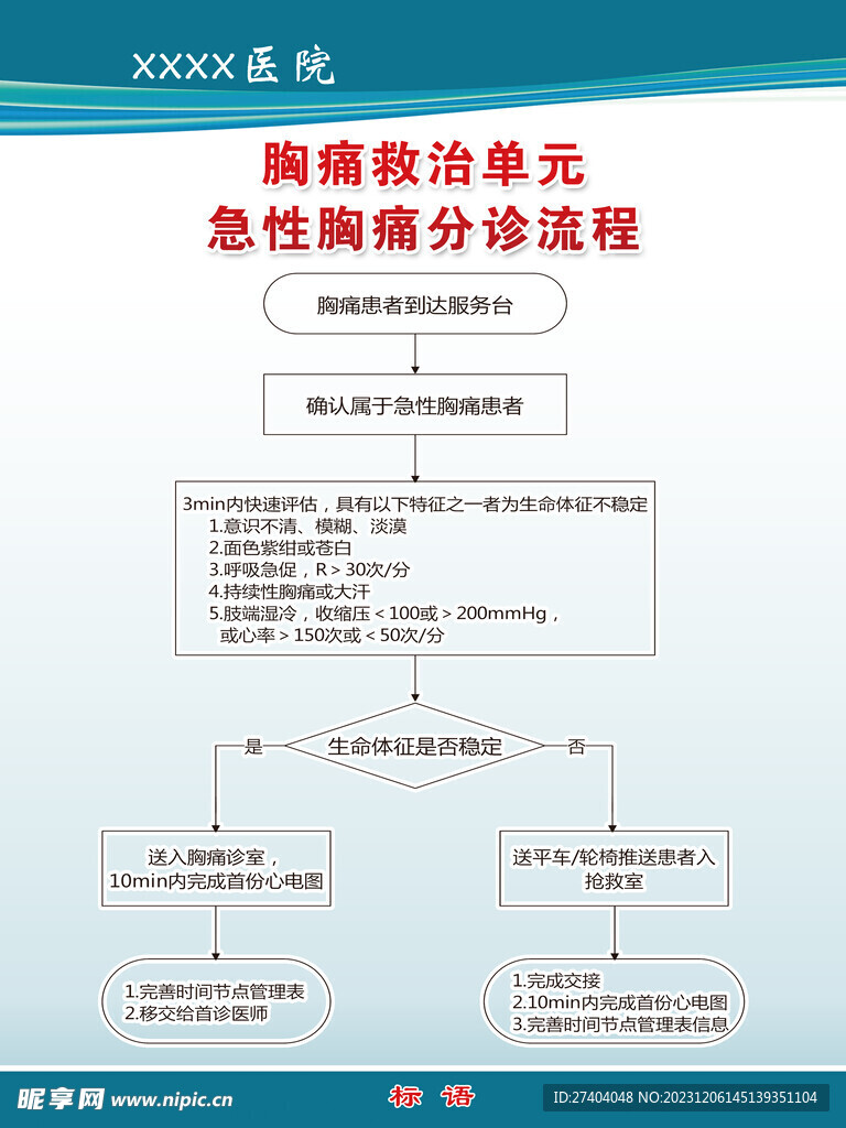 胸痛救治单元  急性胸痛流程