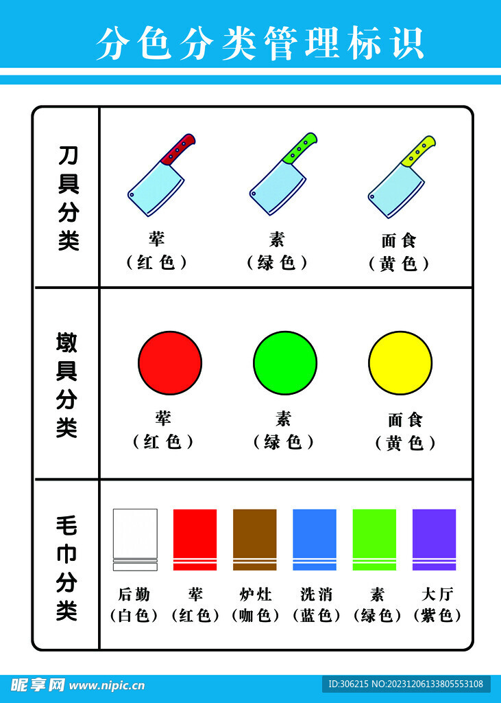 食堂分色分类标识