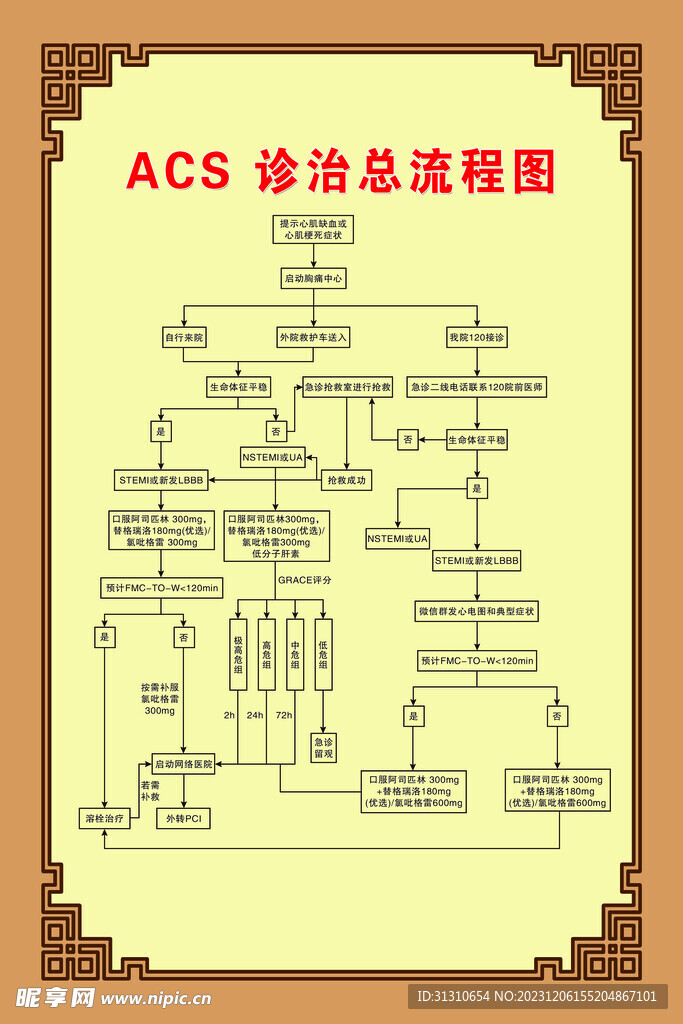 ACS 诊治总流程图