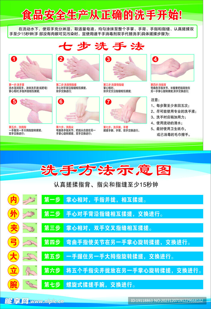 七步洗手法